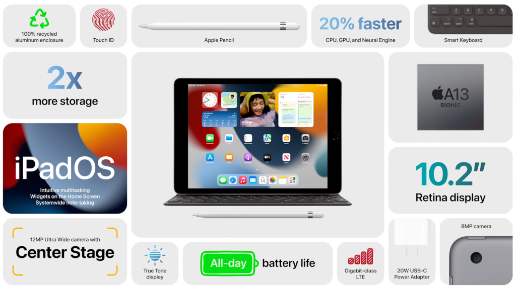 iPad Mini 5G Reviews